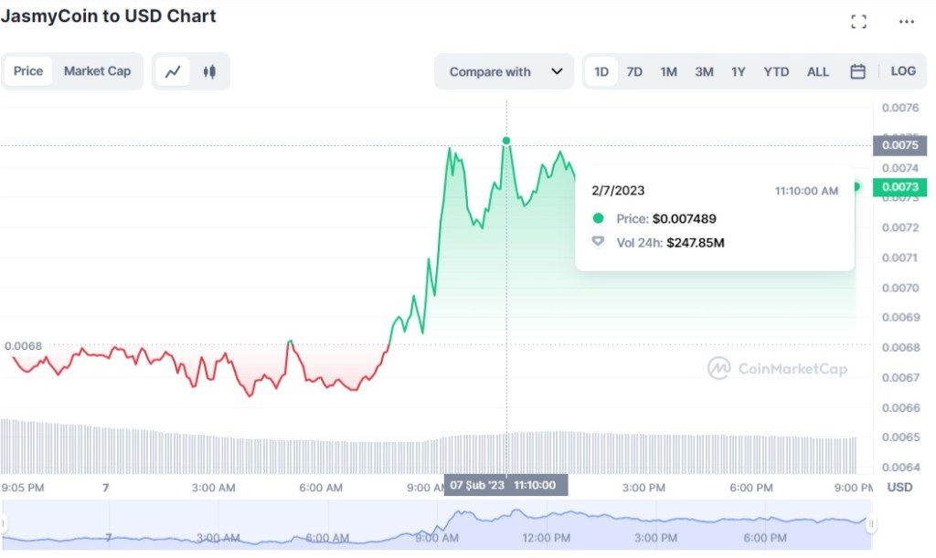 Altcoin