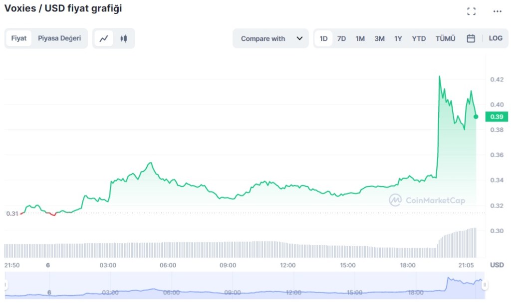 Altcoin