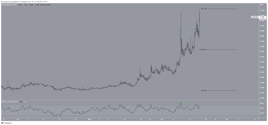 Haftanın Lideri 5 Altcoin Alınmalı