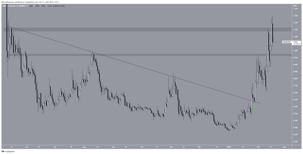Haftanın Lideri 5 Altcoin Alınmalı