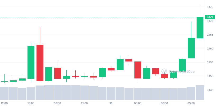 Bu 5 Altcoin, Önümüzdeki Günlerde Manşet Olabilir!
