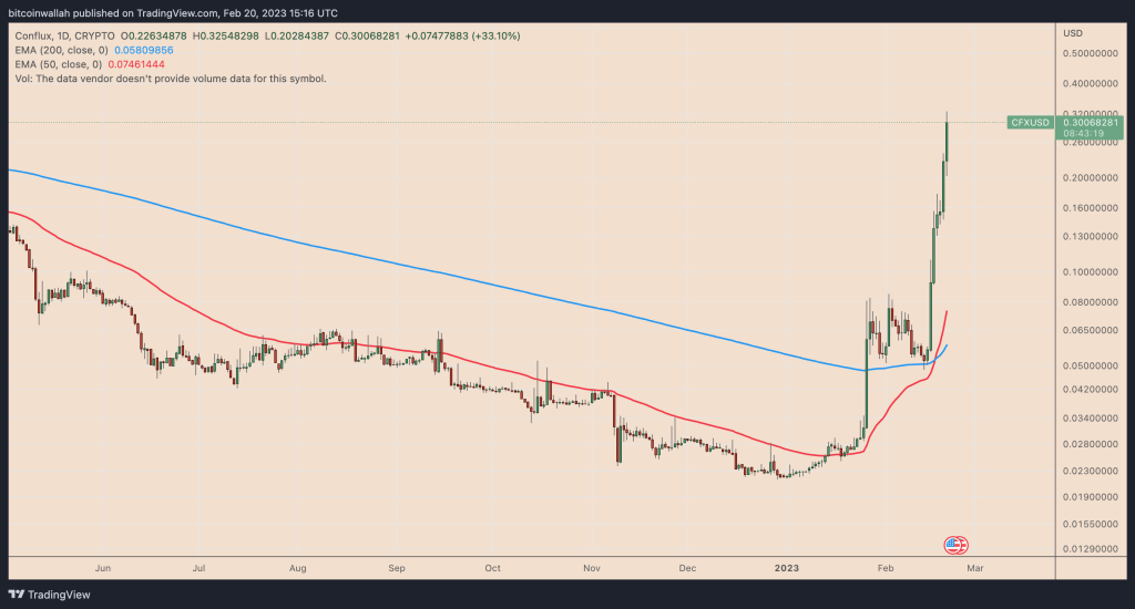 Altcoin