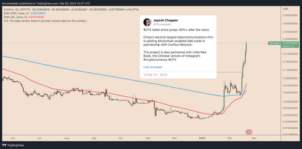 Altcoin