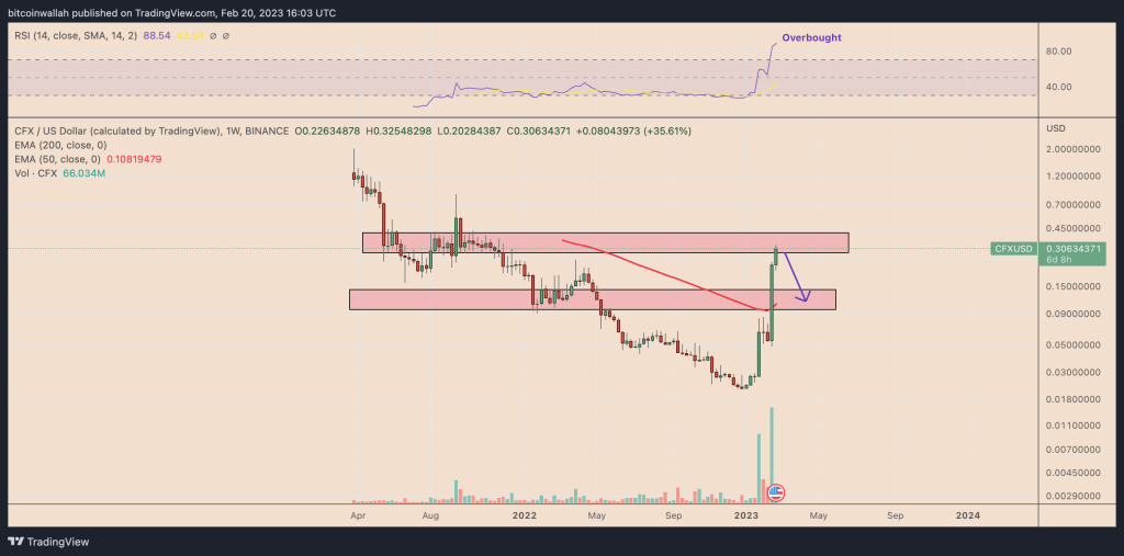 Altcoin