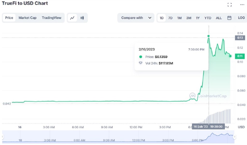 Binance