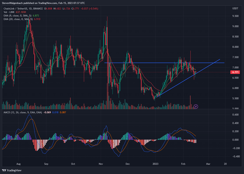 Altcoin