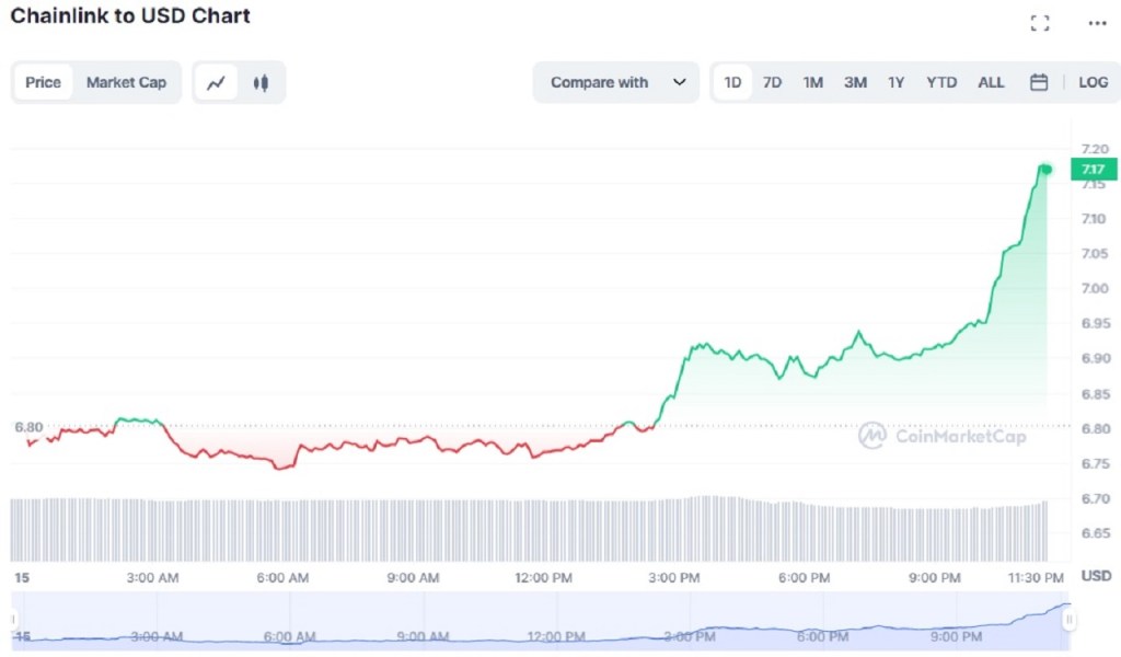 Altcoin