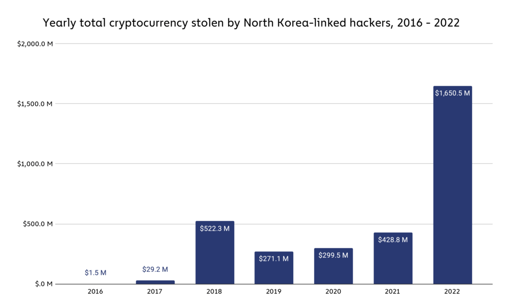 Bu Altcoin Hackle Çöktü: O Coinler Çalındı!