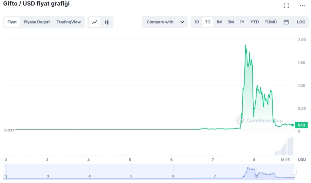Altcoin