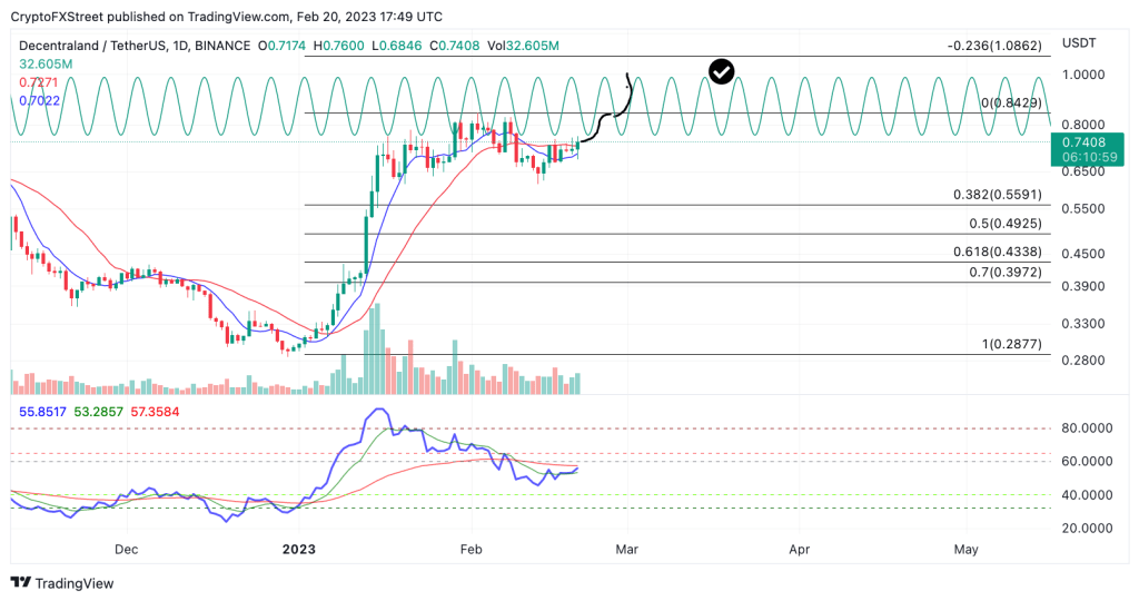Metaverse Coinler