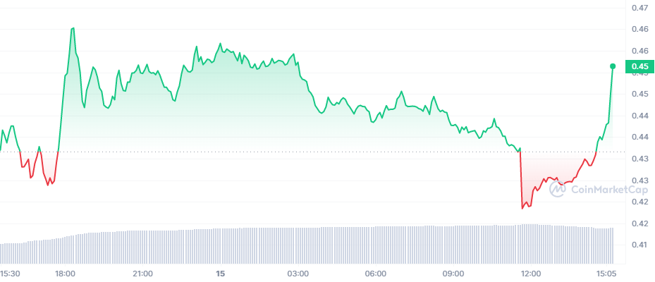 Bu Yapay Zeka Coin, Top 100'e Girmeye Hazır!
