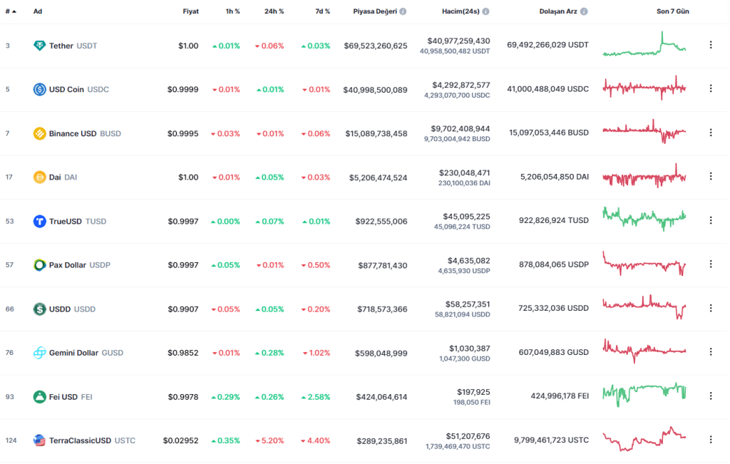 Coinbase: Bu Altcoinler Menkul Kıymet Değil!