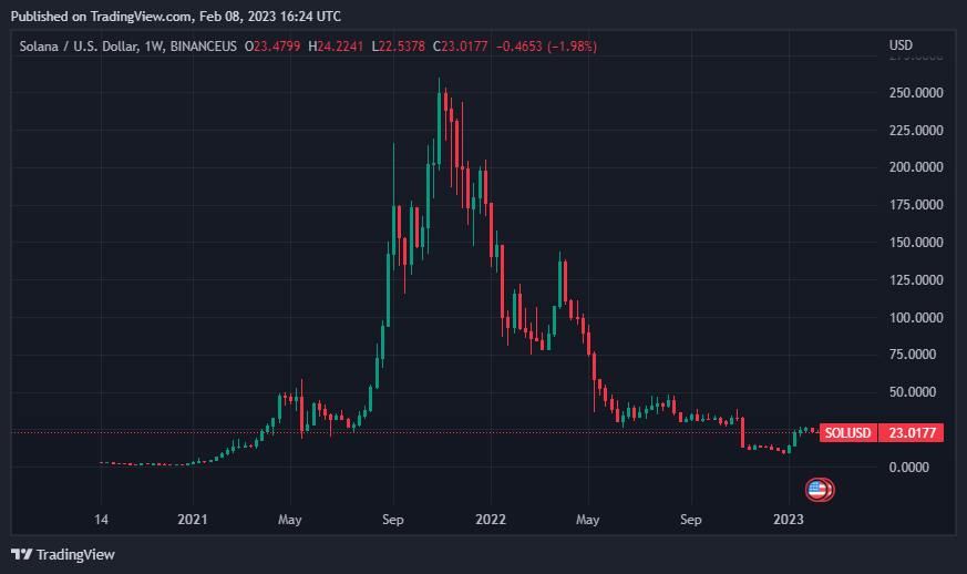 Bu 3 Kripto Para Trilyonları Görebilir