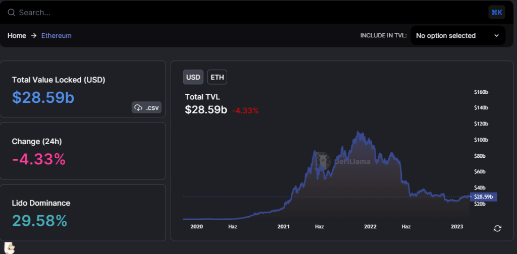 Fiyatlar Düşerken Bu Altcoin Kürekle Alınır