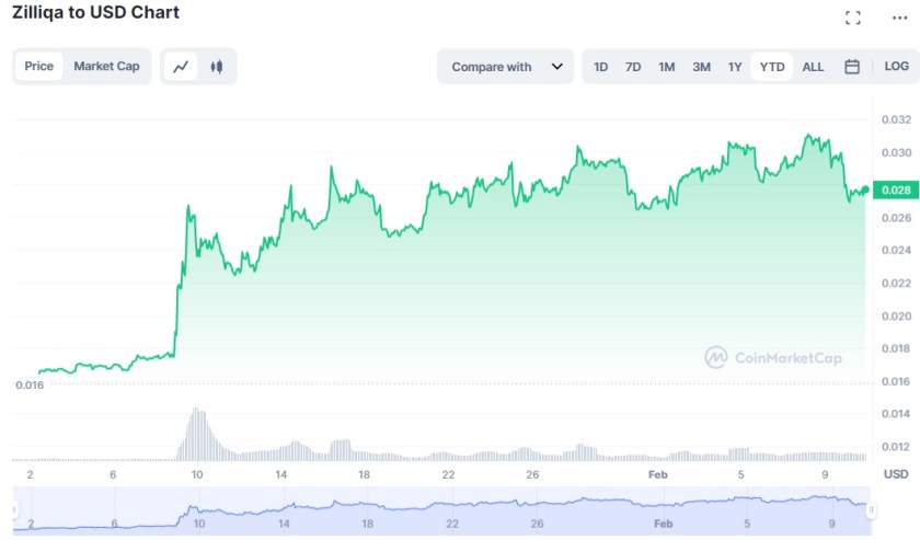 Altcoin