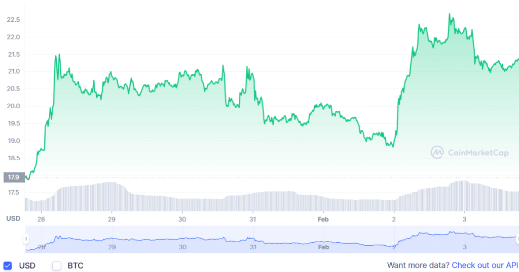 Altcoin