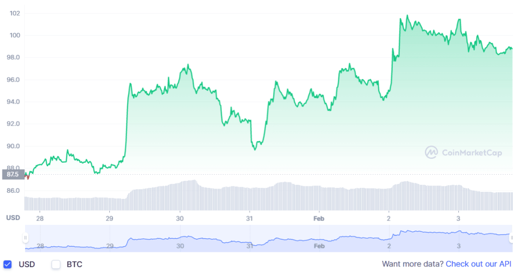 Altcoin