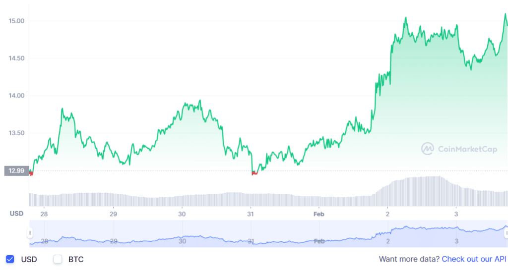Altcoin