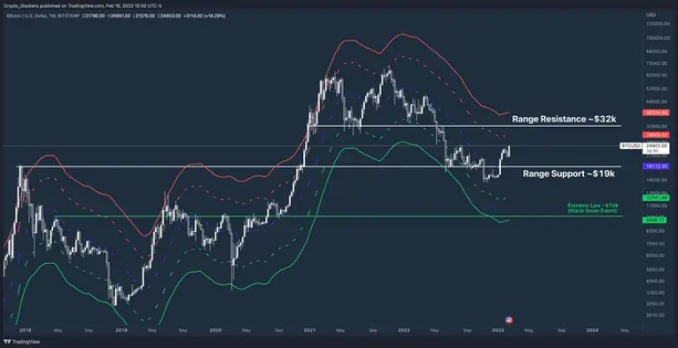 Dünyaca Ünlü Grafik Ustası: Bitcoin Yerine Bu 4 Coini Alın!