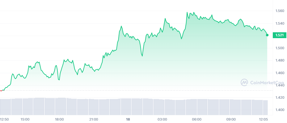 Dünyaca Ünlü Grafik Ustası: Bitcoin Yerine Bu 4 Coini Alın!