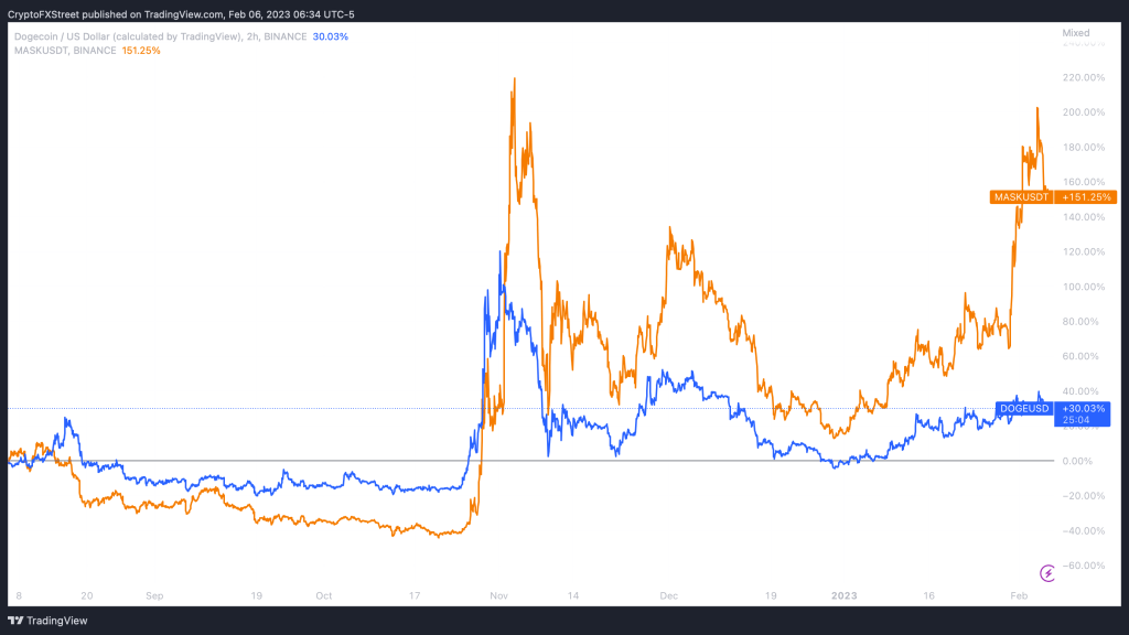 Altcoin