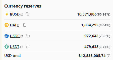 Herkes Bu Altcoin Projesinden Çıkıyor