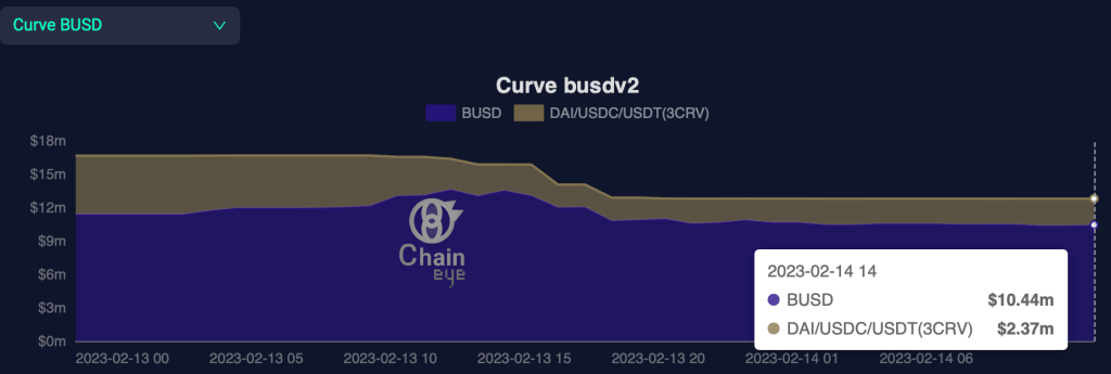 Herkes Bu Altcoin Projesinden Çıkıyor
