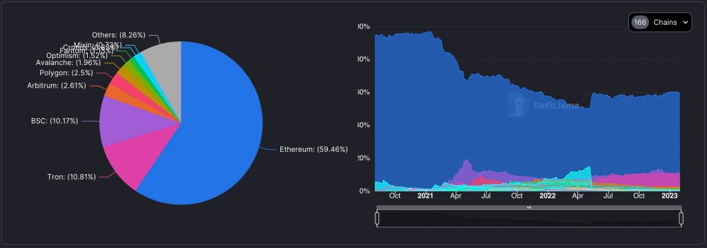 Ethereum Şanghay Forku Geliyor: ETH'lerinizi Satmalı mısınız?