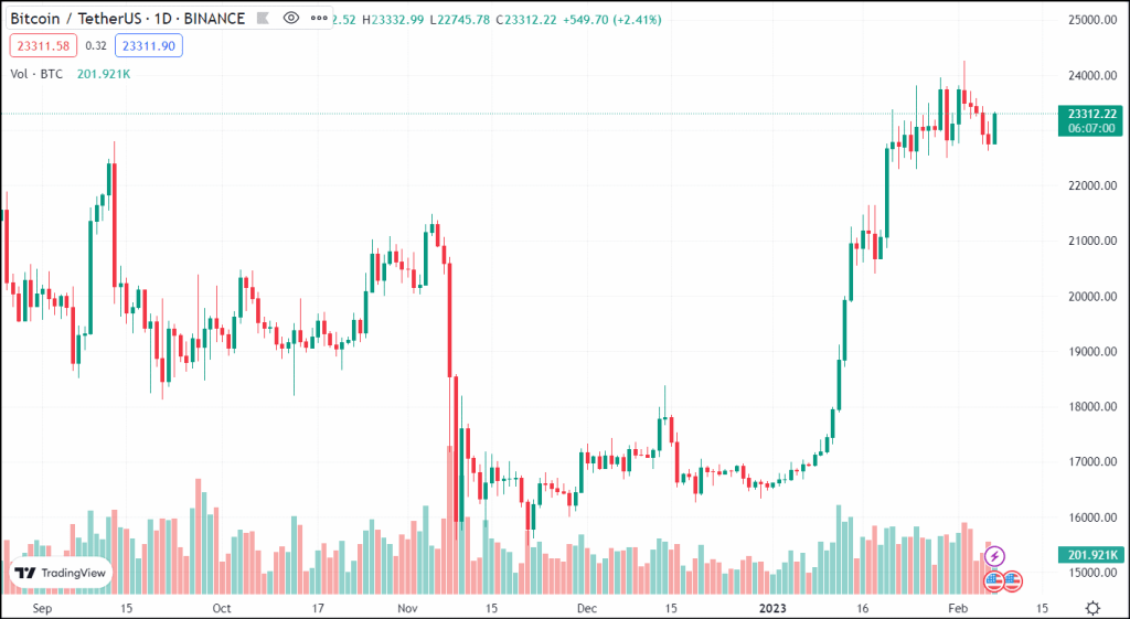 BTC