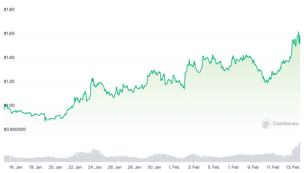 Altcoin
