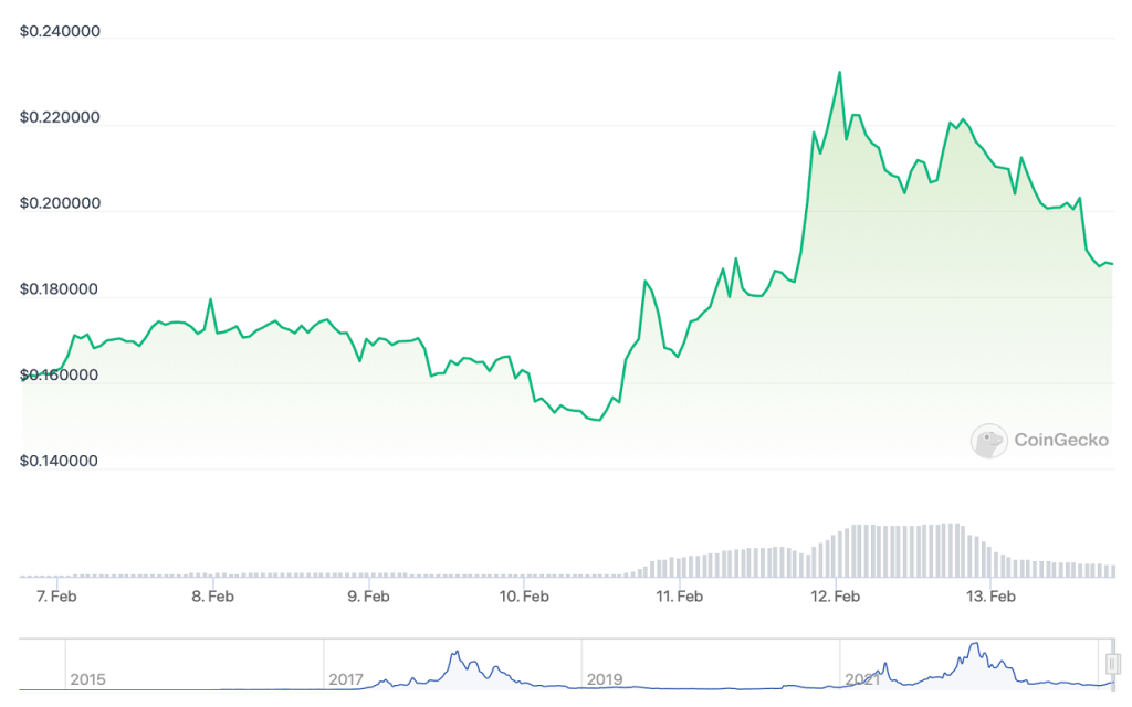 Altcoin