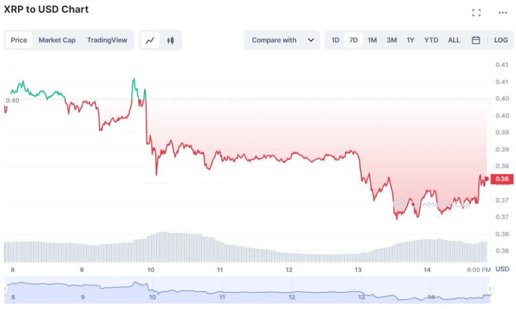 Altcoin