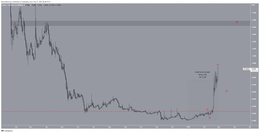 Altcoin