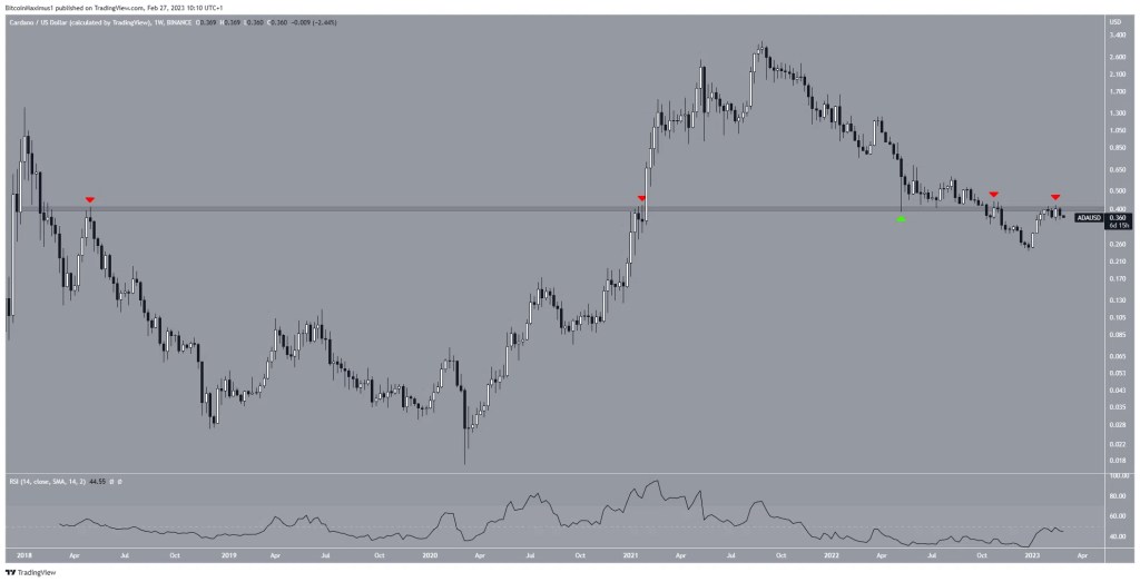 Altcoin