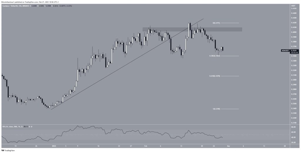 Altcoin