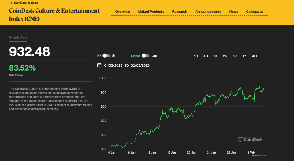 Metaverse coin