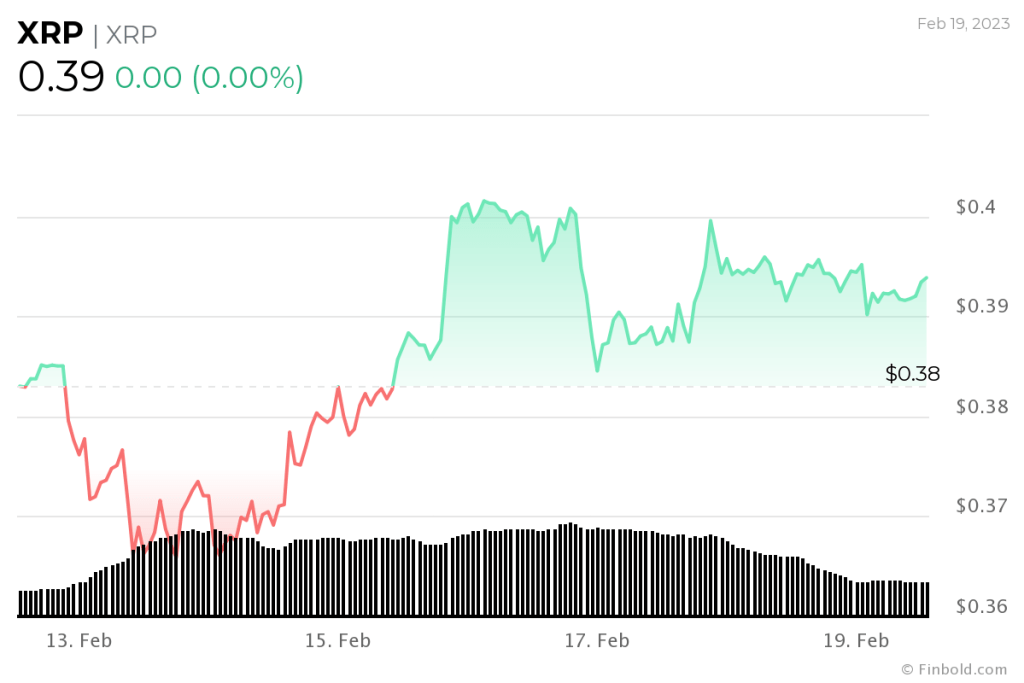 Kripto para