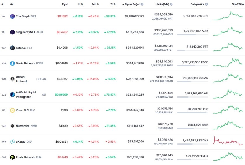 Altcoin