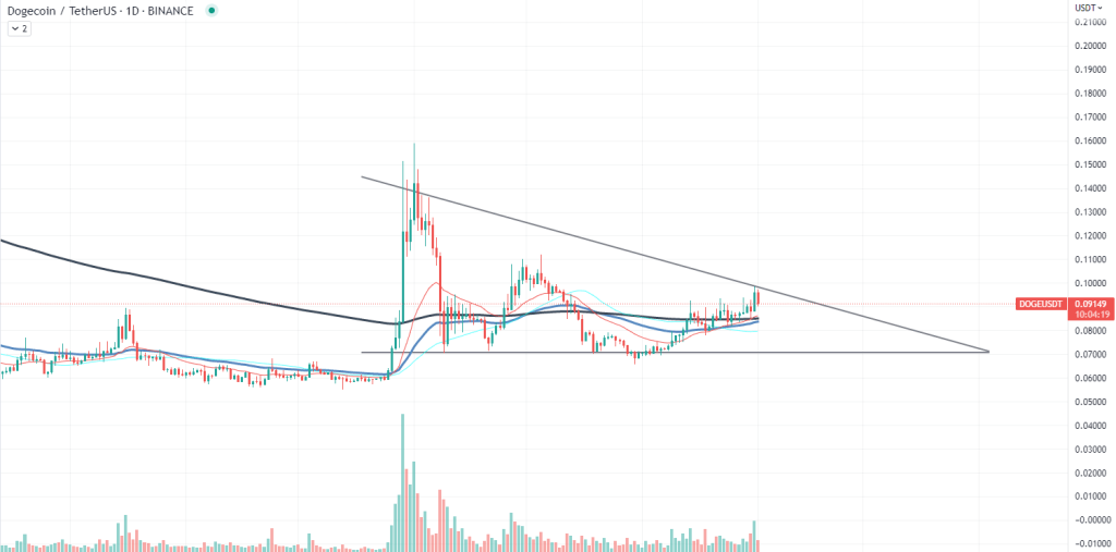 Not Alın: Bu 3 Altcoin 'Golden Cross' Oluşturdu!