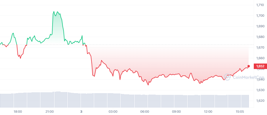 Öngörüleri Çıkan Analist, 2 Altcoin Belirledi: BTC'i Geçecek!