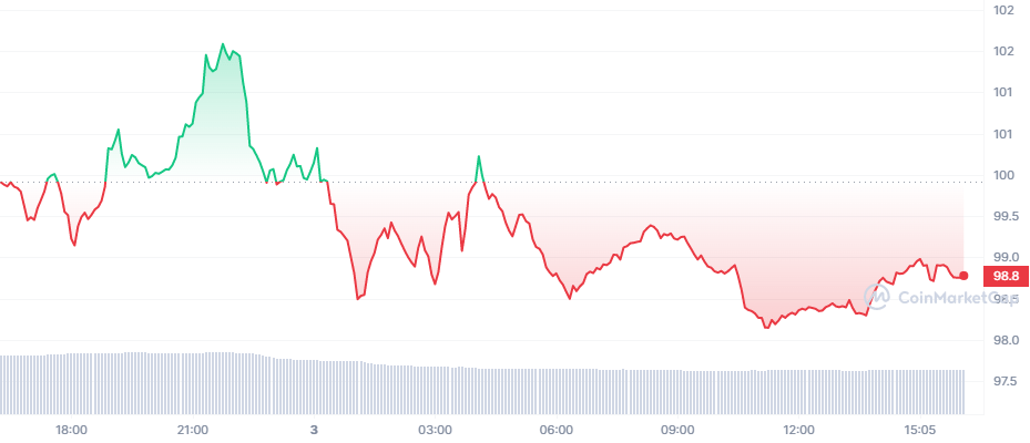 Öngörüleri Çıkan Analist, 2 Altcoin Belirledi: BTC'i Geçecek!