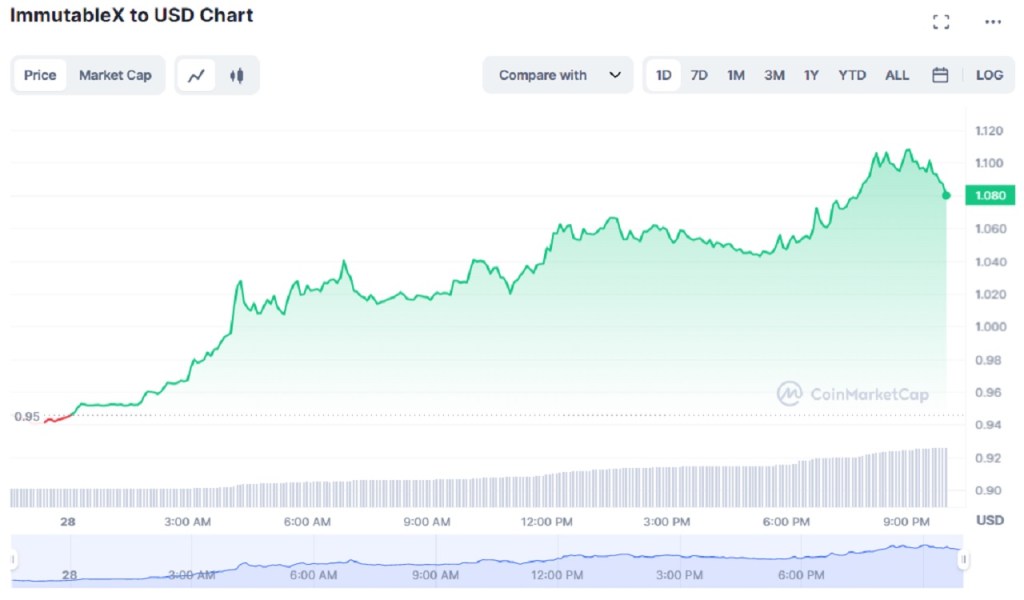 Altcoin