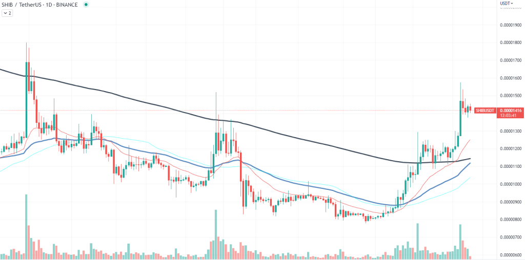 Ripple 
