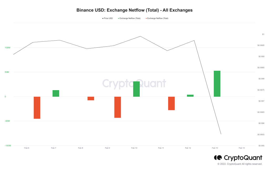 SEC 'Menkul Kıymet' Dedi: Bu 2 Altcoin Sert Düşüyor!