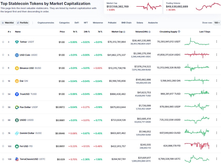 Altcoinler