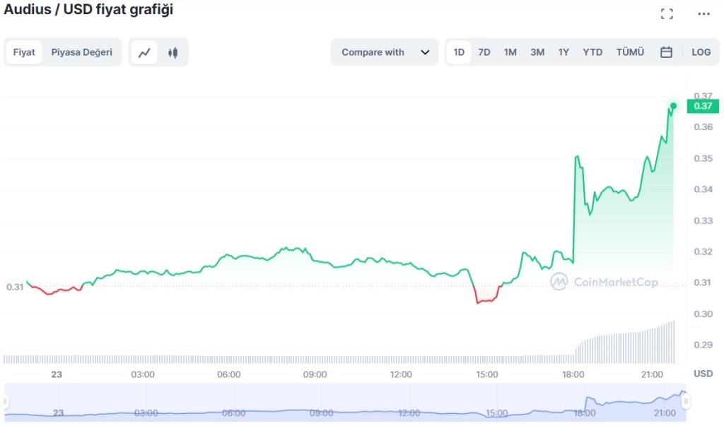 Web3 coin