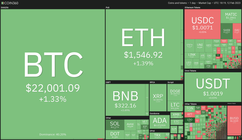 Trader'lar Belirledi: Bu Hafta O 4 Altcoin Fırlayabilir!