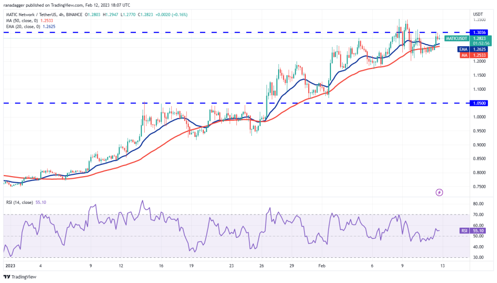 Trader'lar Belirledi: Bu Hafta O 4 Altcoin Fırlayabilir!