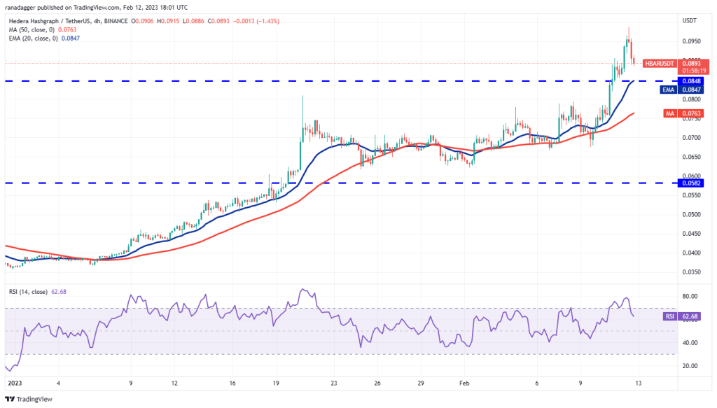 Trader'lar Belirledi: Bu Hafta O 4 Altcoin Fırlayabilir!