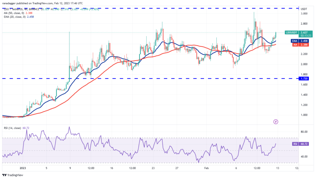 Trader'lar Belirledi: Bu Hafta O 4 Altcoin Fırlayabilir!